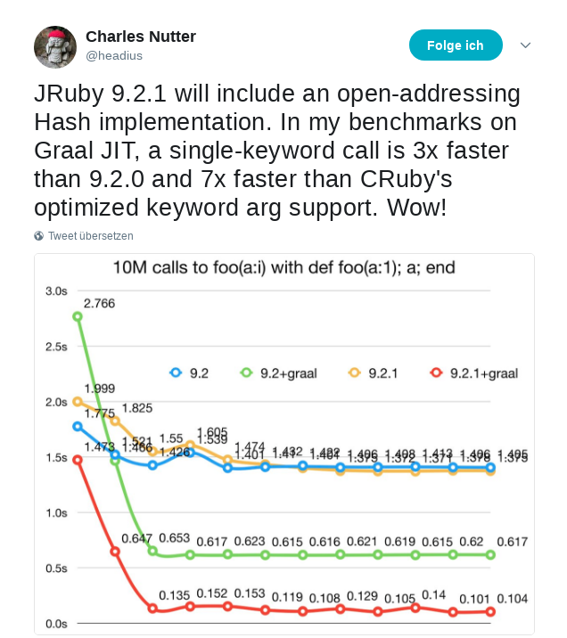 Separate chaining architecture